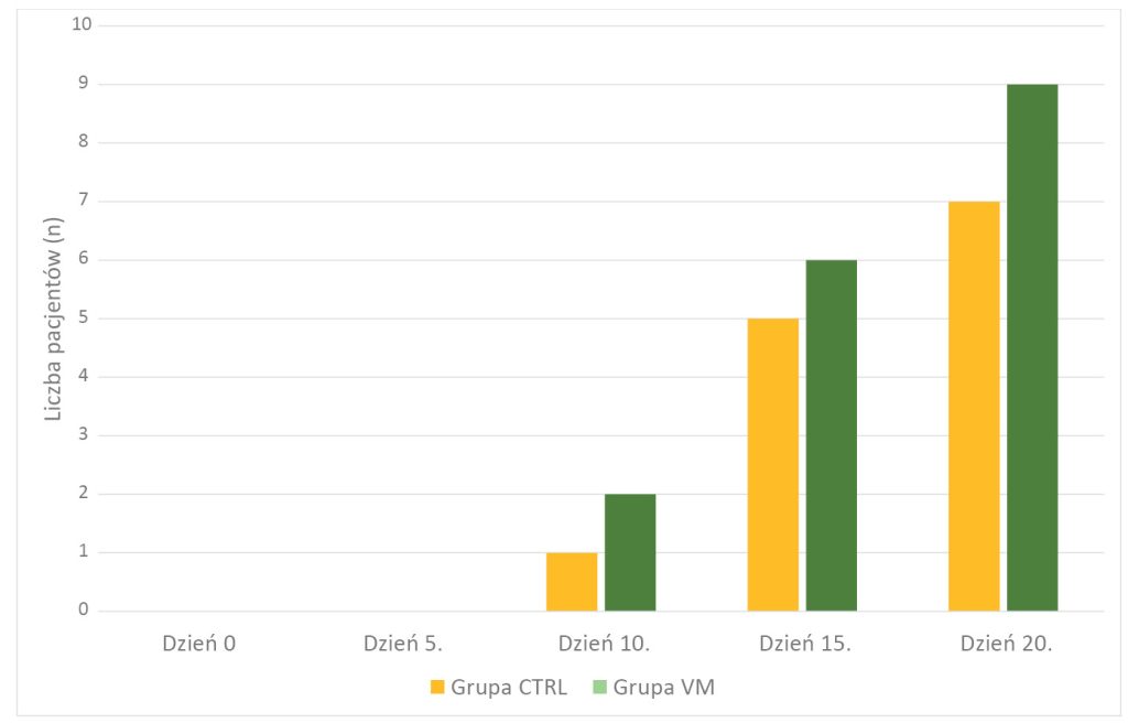 WWP_3_18_BADANIA_PILOTAZOWE_ZASTOSOWANIA_BETA_GLUKANU_WYK_1 beta