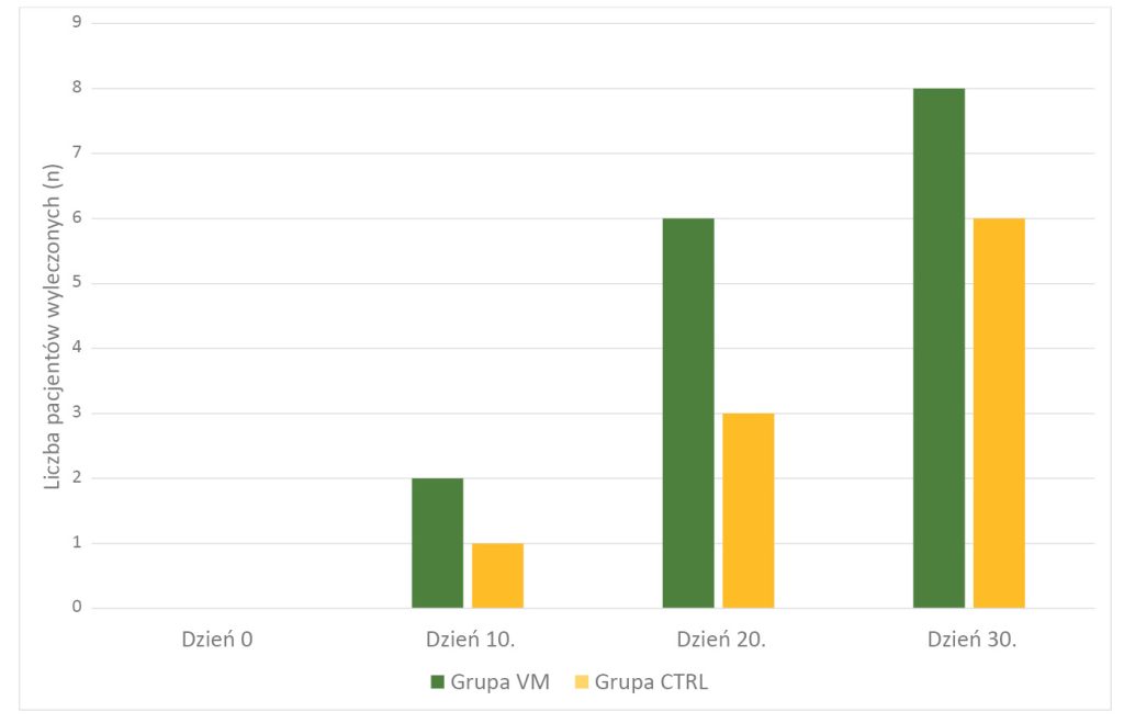 WWP_3_18_BADANIA_PILOTAZOWE_ZASTOSOWANIA_BETA_GLUKANU_WYK_2 beta