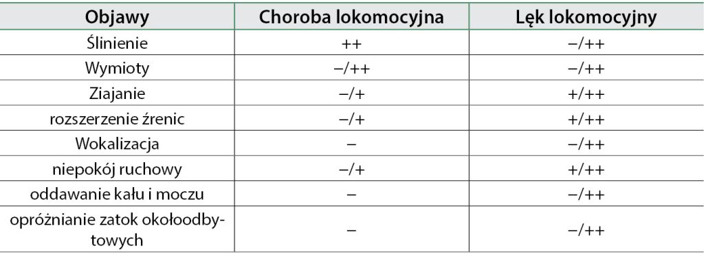 WWP_6_18_LEK_LOKOMOCYJNY_I_CHOROBA_LOKOMOCYJNA_TAB_2