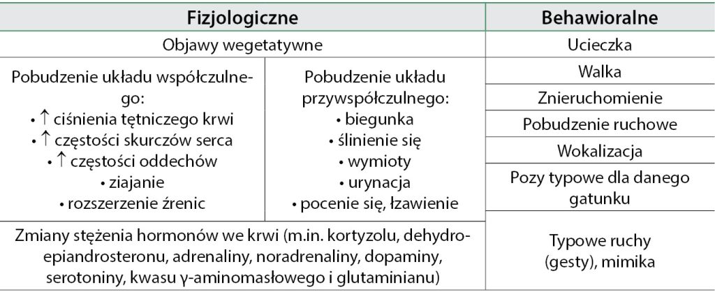 WWP_6_18_LEK_LOKOMOCYJNY_I_CHOROBA_LOKOMOCYJNA_TAB_3 lęk lokomocyjny