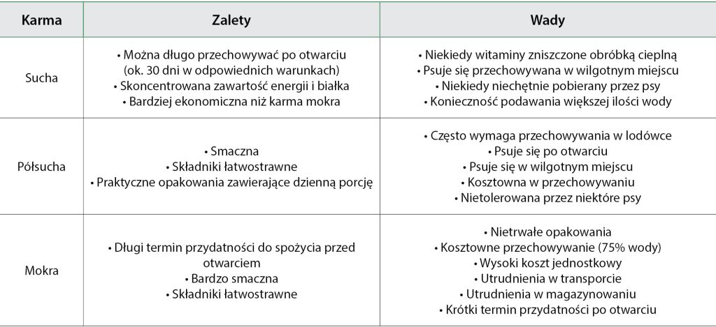 WWP_10_19_CZYM_KARMIC_PSA_TAB_4 karmy przemysłowe