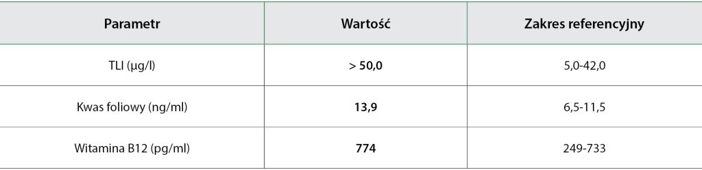 WWP_11_12_19_CIEKAWY_PRZYPADEK_PSA_TAB_2 apetytu