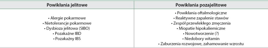 WWP_11_12_19_GIARDIOZA_U_PSOW_I_KOTOW_2_TAB_1