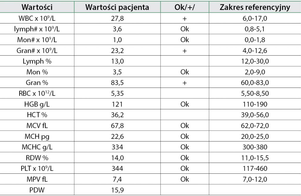 WWP_10_17_BAKTERYJNE_ZAPALENIE_WSIERDZIA_TAB_2 zapalenie wsierdzia