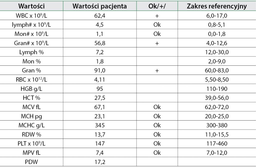 WWP_10_17_BAKTERYJNE_ZAPALENIE_WSIERDZIA_TAB_4 zapalenie wsierdzia