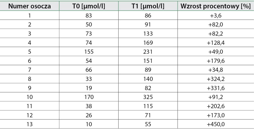 WWP_10_17_ZAFALSZOWANIE_BADAN_KRWI_TAB_1