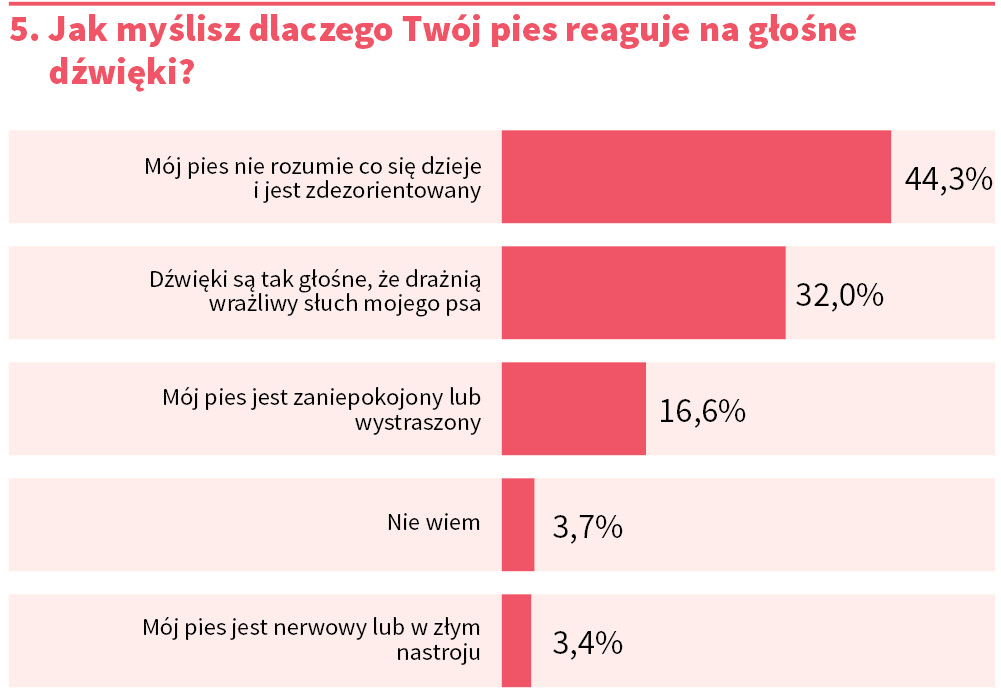 przed hałasem