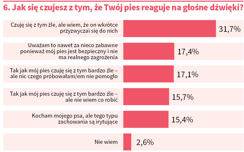 przed hałasem