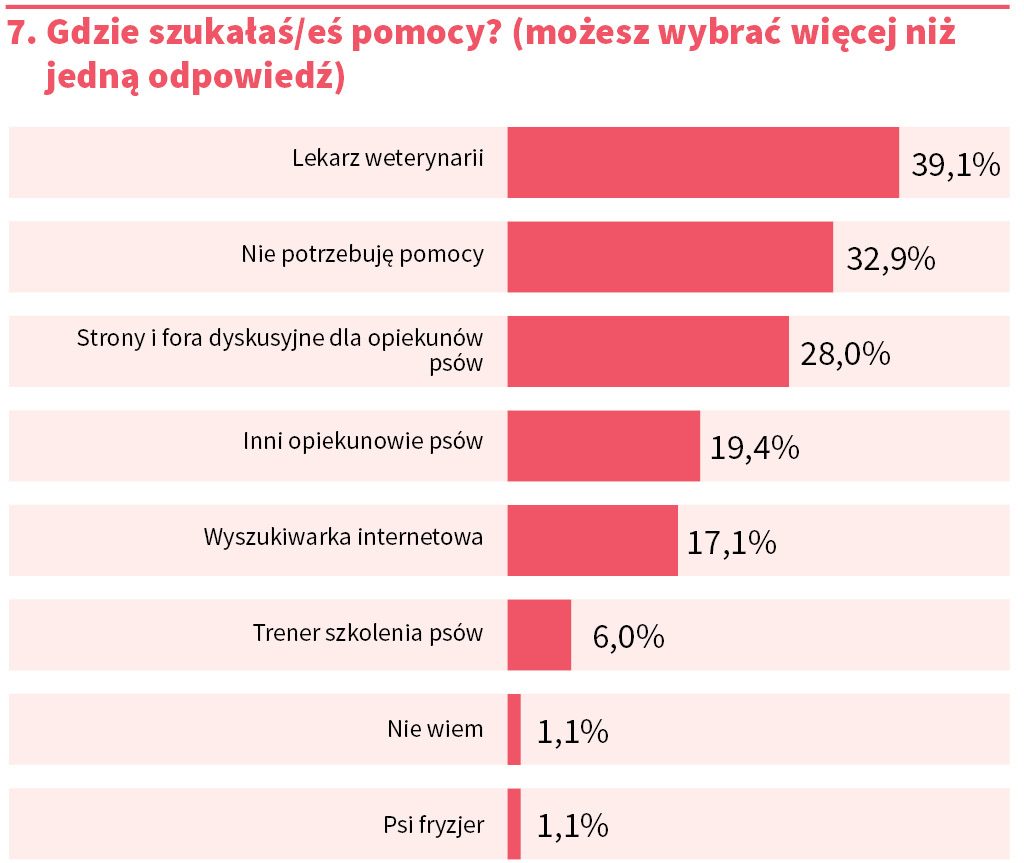 przed hałasem