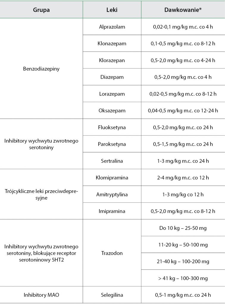 WWP_11_12_17_FOBIE_DZWIEKOWE_U_PSOW_TAB_1 dźwiękowe