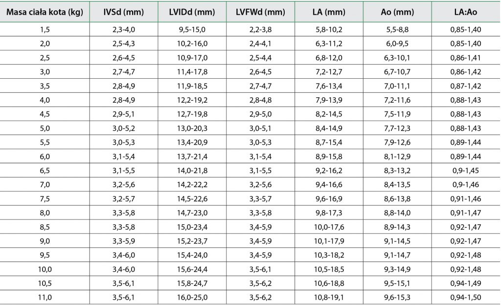 WWP_4_17_KARDIOMIOPATIA_PRZEROSTOWA_TAB_1 kardiomiopatia przerostowa