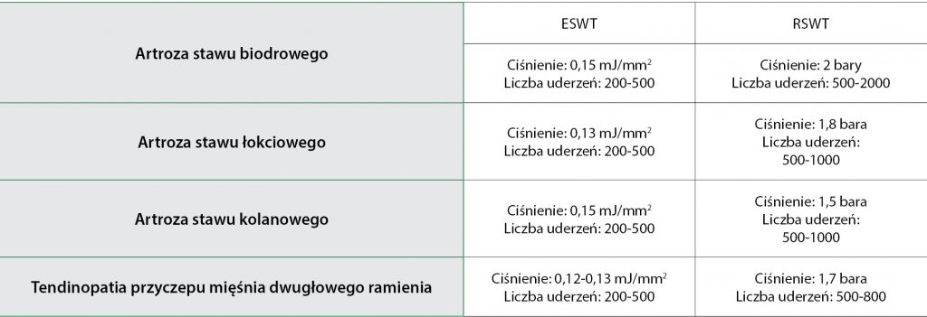 WWP_5_17_POZAUSTROJOWA_TERAPIA_TAB_1 Terapia falą uderzeniową