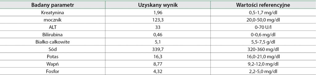 WWP_6_17_ANNA_KLIMCZAKOSTRE_USZKODZENIE_NEREK_U_CIEZARNEJ_SUKI_TAB_5 ostre uszkodzenie nerek