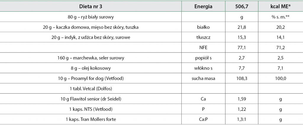 WWP_7_8_17_DIETY_DOMOWE_TAB_2 dieta domowa
