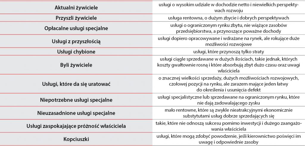 WWP_7_8_17_ZAKLAD_LECZNICZY_DLA_ZWIERZAT_CZ_IV_TAB_3 zakładu leczniczego
