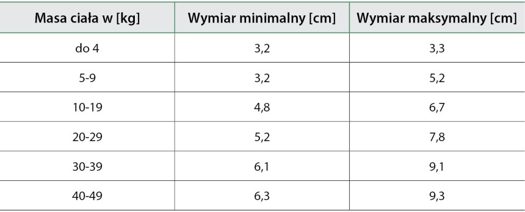 WWP_9_17 _ZASTOSOWANIE_DIAGNOSTYKI_ULTRASONOGRAFICZNEJ_TAB_1
