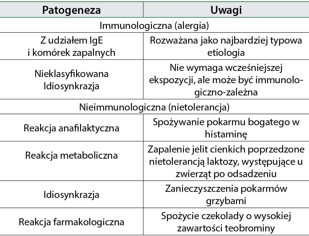 WWP_9_17_UZYTECNOSC_DIETY_MONOBIALKOWEJ_TAB_1