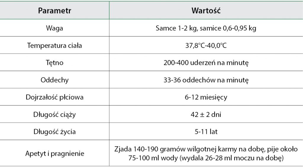 WWP_10_16_WYBRANE_CHOROBY_ZAKAZNE_FRETEK_TAB_1