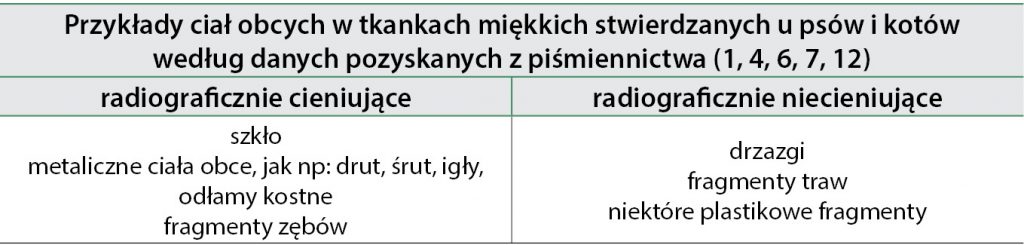 WWP_11_12_16_DIAGNOSTYKA_USG_NIECIENIUJACEGO_RADIOGRAFICZNIE_CIALA_OBCEGO_TAB_1