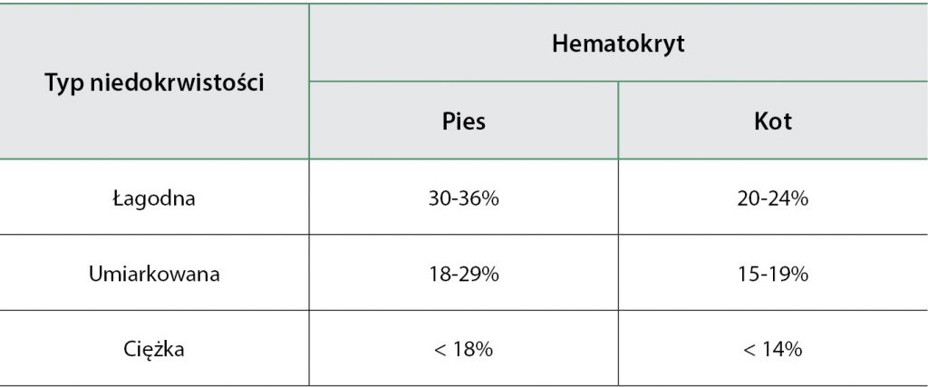WWP_11_12_16_NIEDOKRWISTOSC_W_DIAGNOSTYCE_LABORATORYJNEJ_TAB_1