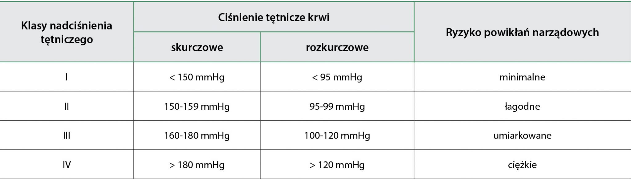 Jak Istotny Jest Pomiar Ciśnienia Tętniczego Krwi U Psów I Kotów Vetkompleksowo Serwis Dla 7325