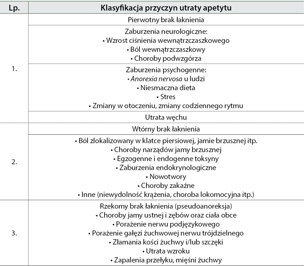 WWP_1_2_17_ZABURZENIA_APETYTU_TAB_1