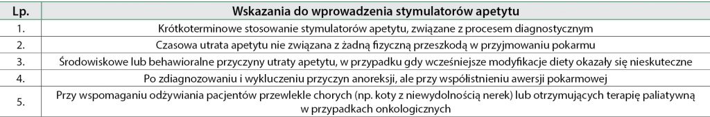WWP_1_2_17_ZABURZENIA_APETYTU_TAB_2