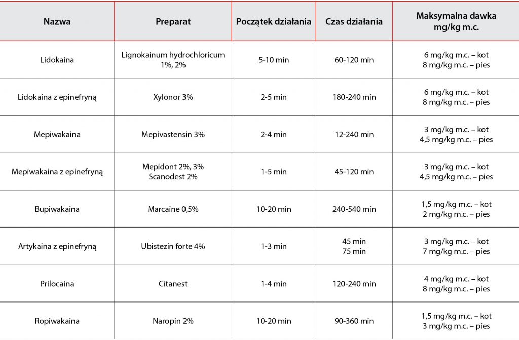WWP_1_2_20_LECZENIE_ROPNI_OKOLOWIERZCHOLKOWYCH_U_ZWIERZAT_MIESOZERNYCH_TAB_1
