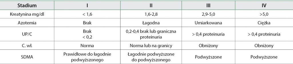 WWP_3_17_AKTUALNE_SPOJRZENIE_NA_LECZENIE_TAB_1