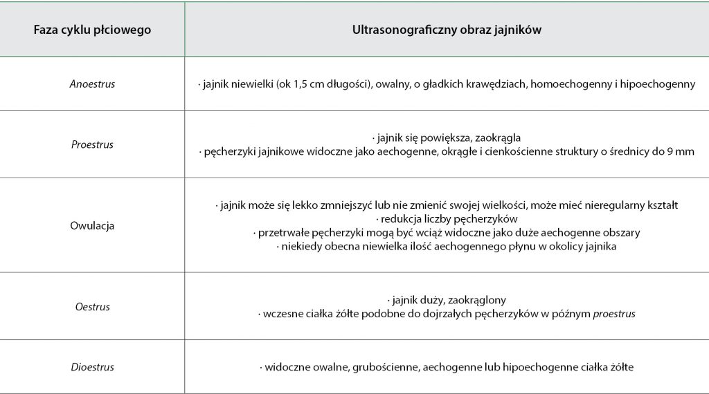 WWP_3_17_JAJNIKI_W_BADANIU_TAB_1