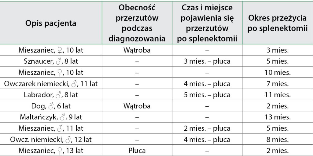 WWP_3_17_NACZYNIAKOMIESAK_KRWIONOSNY_TAB_1 hemangiosarcoma