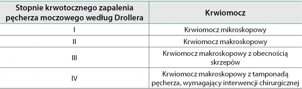 WWP_7_8_16_KRWOTOCZNE_ZAPALENIE_PECHERZA_MOCZOWEGO_U_PSOW_TAB_1