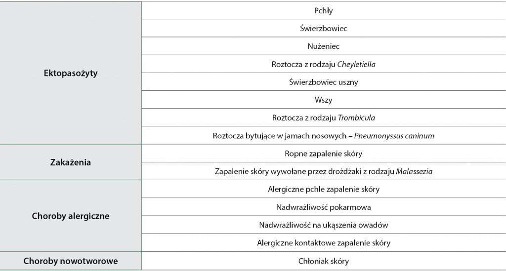 WWP_7_8_16_PO_NITCE_DO_KLEBKA_ATOPIA_U_PSA_TAB_1 atopię