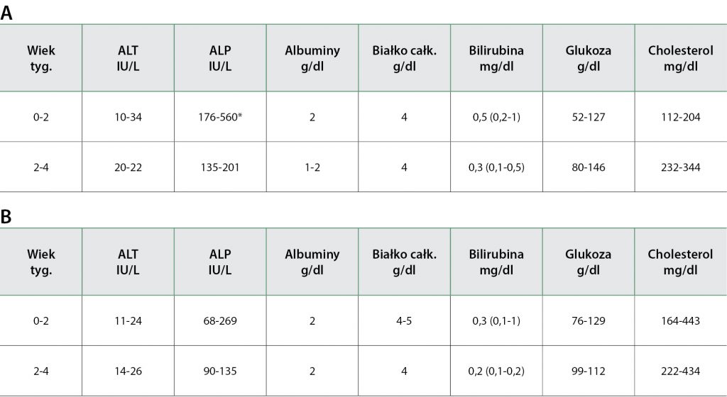 WWP_9_16_PRZEZWYCIEZANIE_WYZWAN_W_NEONATOLOGI_PSOW_I_KOTOW_TAB_4