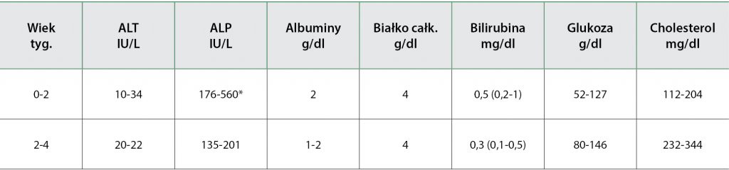 WWP_9_16_PRZEZWYCIEZANIE_WYZWAN_W_NEONATOLOGI_PSOW_I_KOTOW_TAB_4_A noworodków