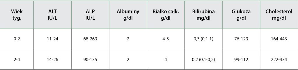 WWP_9_16_PRZEZWYCIEZANIE_WYZWAN_W_NEONATOLOGI_PSOW_I_KOTOW_TAB_4_B noworodków