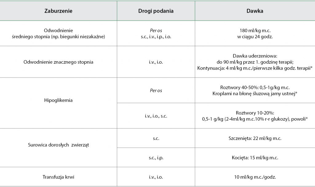 WWP_9_16_PRZEZWYCIEZANIE_WYZWAN_W_NEONATOLOGI_PSOW_I_KOTOW_TAB_5 noworodków