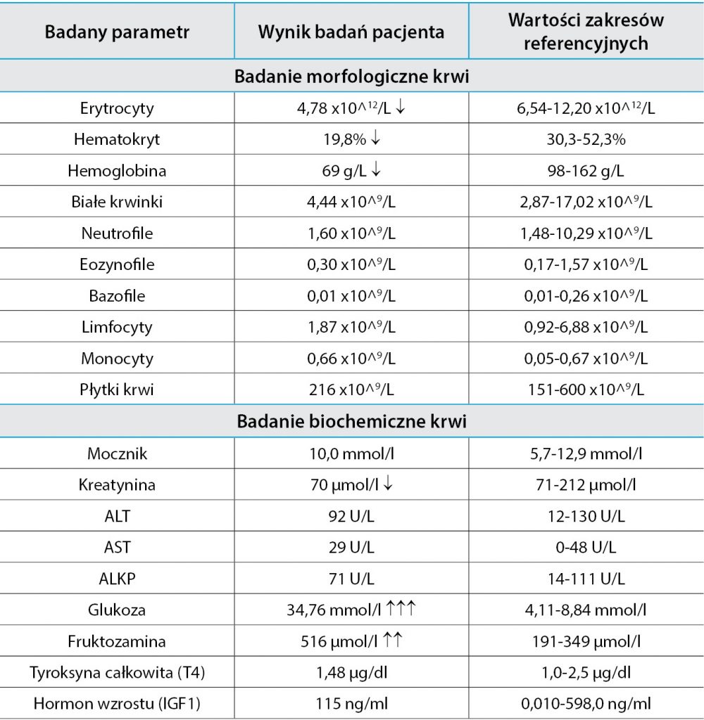 ENDO_DERMA_1_20_NADCZYNNOSC_KORY_NADNERCZY_U_KOTOW_TAB_1