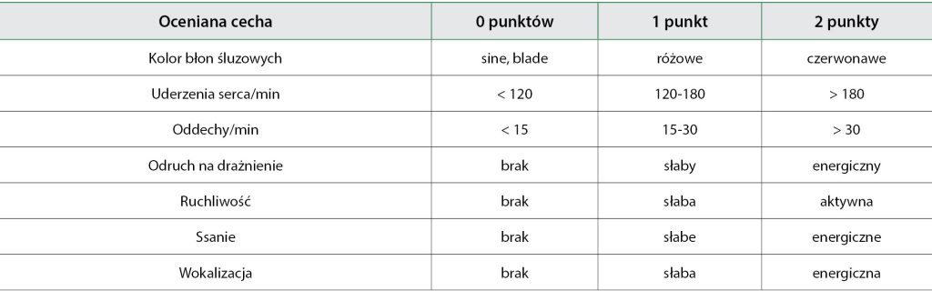 WWP_1-2_16_CIEZKI_POROD_U_PSOW_RAS_BRACHYCEFALICZNYCH_TAB_2 poród