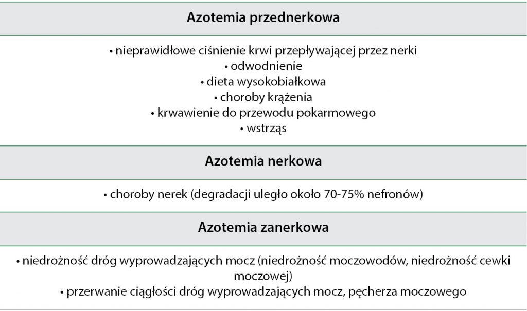 WWP_3_16_KREATYNINA_I_SYMETRYCZNA_DIMETYLOARGININA_SDMA_TAB_2