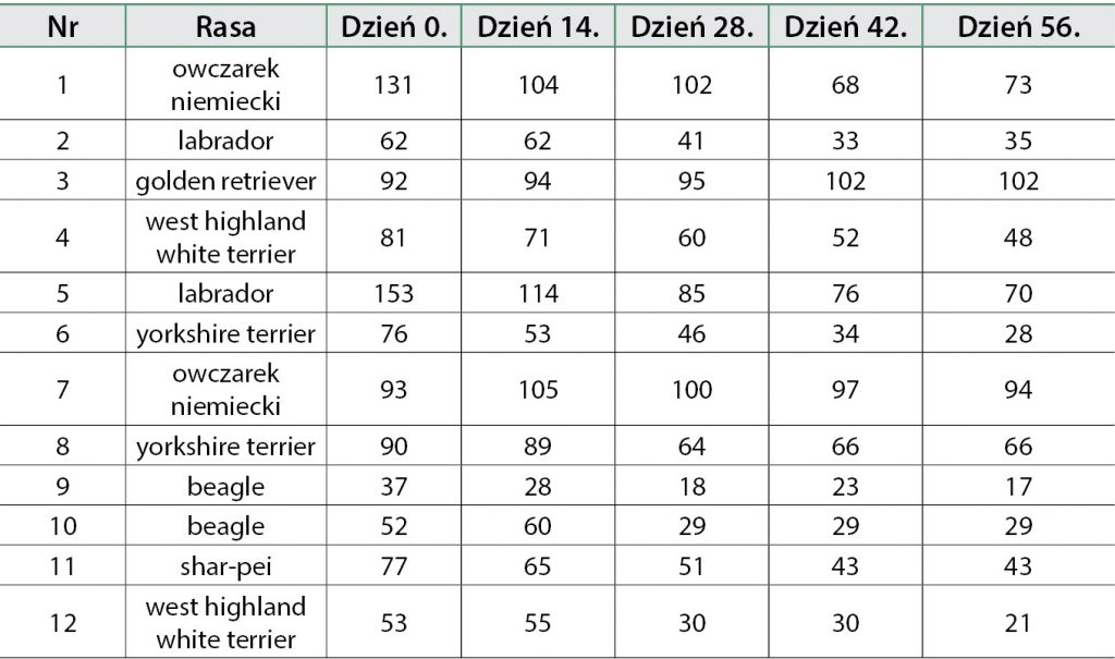 WWP_4_16_BADANIE_TERENOWE_NAD_ZASTOSOWANIEM_DIETY_TAB_2 diety eliminacyjnej