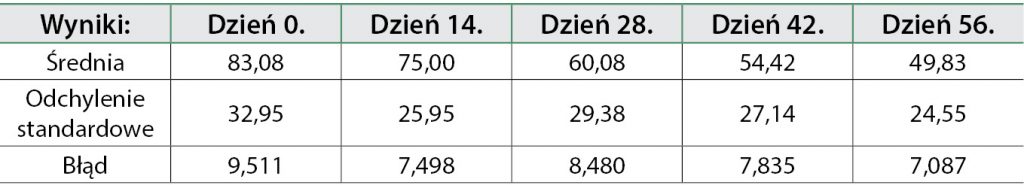 WWP_4_16_BADANIE_TERENOWE_NAD_ZASTOSOWANIEM_DIETY_TAB_3