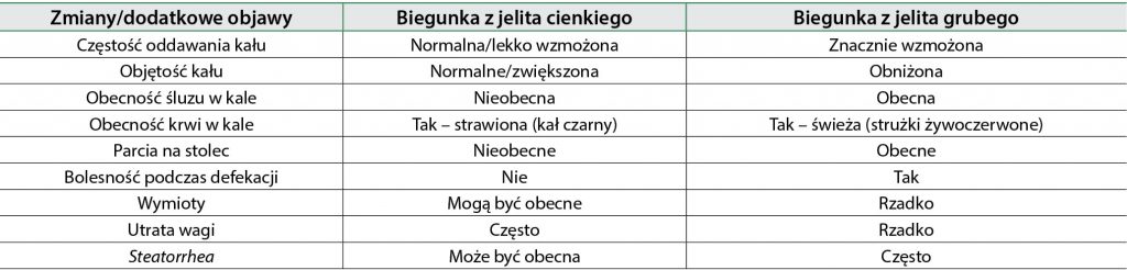 WWP_4_20_DIAGNOSTYKA_ROZNICOWA_OSTRYCH_BIEGUNEK_TAB_1