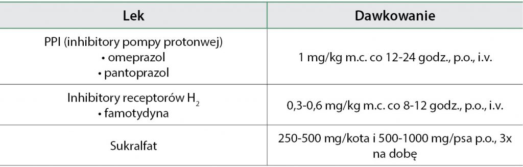 WWP_4_20_WYMIOTY_NAJCZESTSZE_PRZYCZYNY_I_DIAGNOSTYKA_ROZNICOWA_TAB_3