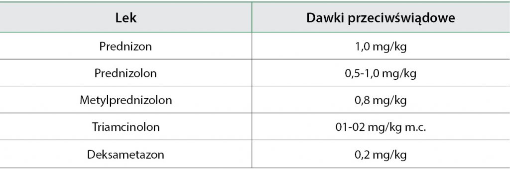 WWP_6_16_LECZENIE_PRZECIWSWIADOWE_TAB_2 świądu