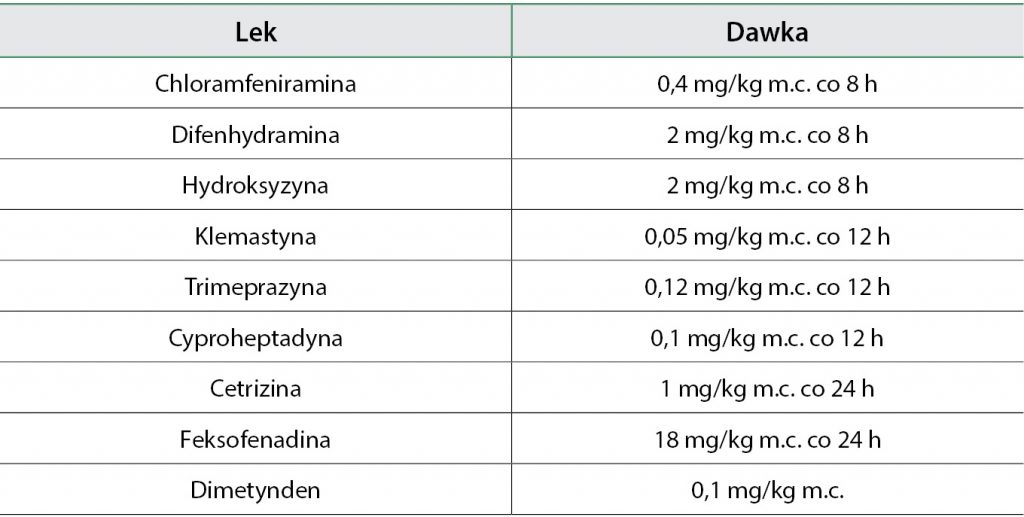WWP_6_16_LECZENIE_PRZECIWSWIADOWE_TAB_4