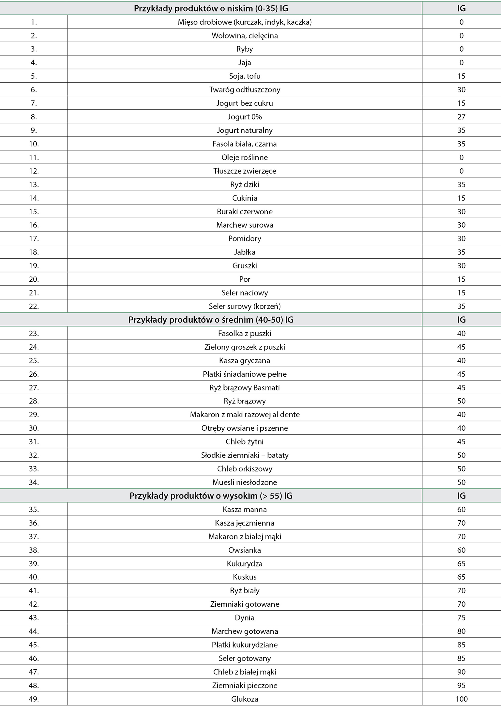 WWP_6_16_ZYWIENIE_W_CUKRZYCY_PSOW_TAB_1