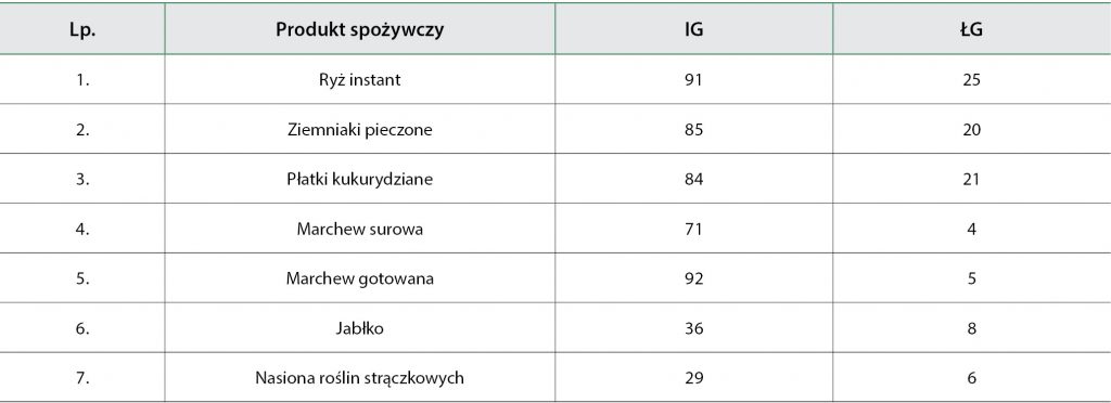 WWP_6_16_ZYWIENIE_W_CUKRZYCY_PSOW_TAB_2