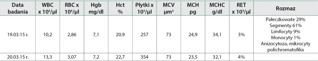 WWP_10_15_pod_mikroskopem_BADANIE_PLYNOW_Z_JAM_CIALA_CZ_III_TAB_3