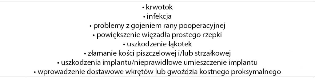 WWP_10_15_kazuistyka_OPERACYJNE_METODY_LECZENIA_ZERWANIA_WIEZADLA_KRZYZOWEGO_CZ_I_TAB_1